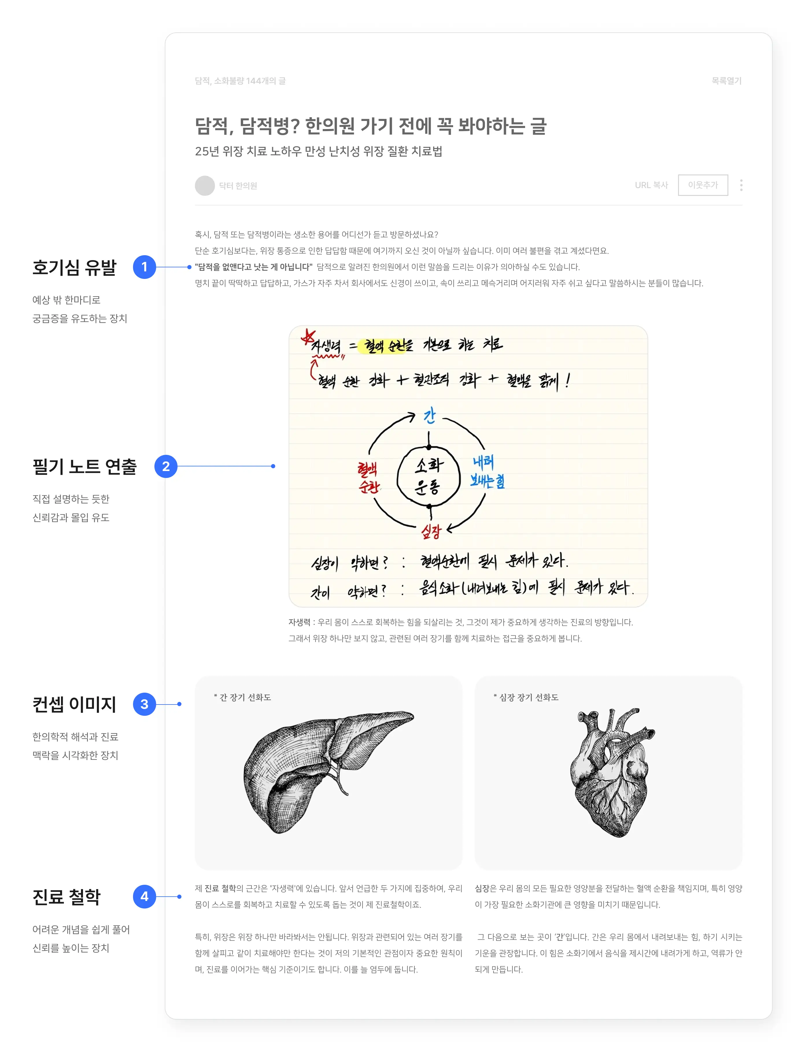 병원 블로그 콘텐츠 설계 예시